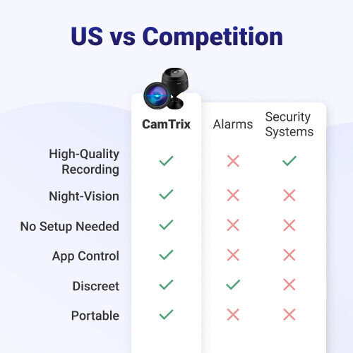 CamTrix image