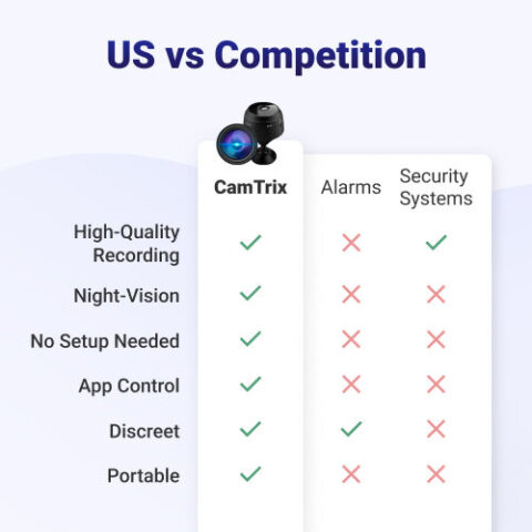 CamTrix image